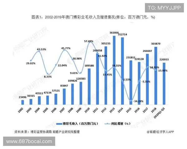 国内博彩行业的监管现状与改进建议